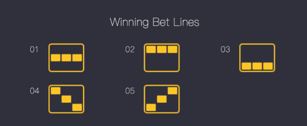 Sportingbet com login